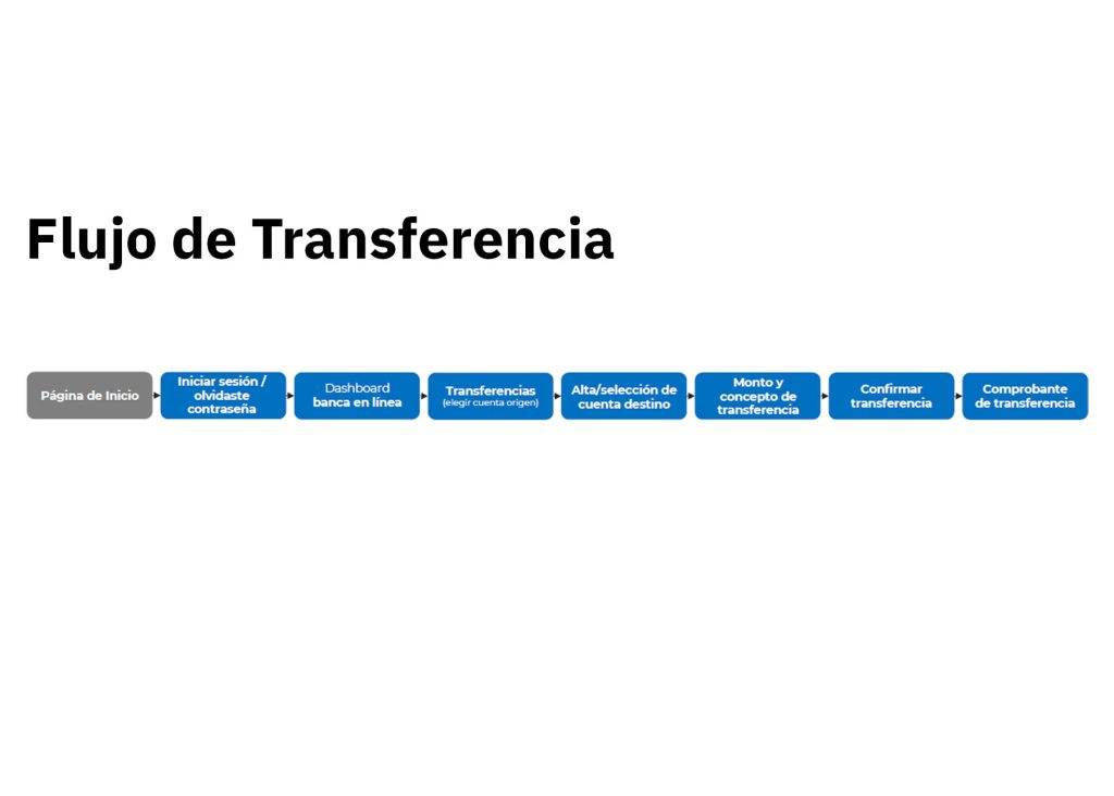 01 flujo-transferencia